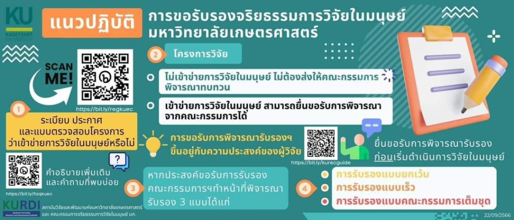 จริยธรรมการวิจัยในมนุษย์ มก.